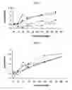 Fig. 10 - Pharmaceutical compositions and methods for treating oxalate-dependent conditions
