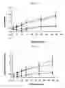 Fig. 11 - Pharmaceutical compositions and methods for treating oxalate-dependent conditions