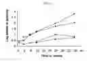 Fig. 12 - Pharmaceutical compositions and methods for treating oxalate-dependent conditions