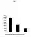 Fig. 02 - Method for inducing differentiation of regulatory t cells usinggip-anchored protein agonist and pharmaceutical composition therefor ( as amended