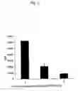 Fig. 04 - Method for inducing differentiation of regulatory t cells usinggip-anchored protein agonist and pharmaceutical composition therefor ( as amended