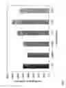 Fig. 02 - Chondrocyte Culture Formulations