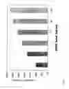 Fig. 04 - Chondrocyte Culture Formulations