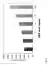 Fig. 05 - Chondrocyte Culture Formulations