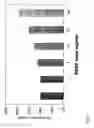 Fig. 06 - Chondrocyte Culture Formulations