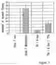 Fig. 03 - Method for in vitro preconditioning of myoblasts before transplantation
