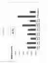 Fig. 03 - Probiotics for pet food applications
