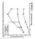 Fig. 08 - Continuous flow chamber device for separation, concentration, and/or purfication of cells