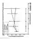 Fig. 09 - Continuous flow chamber device for separation, concentration, and/or purfication of cells