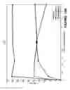Fig. 22 - Continuous flow chamber device for separation, concentration, and/or purfication of cells