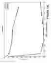 Fig. 23 - Continuous flow chamber device for separation, concentration, and/or purfication of cells