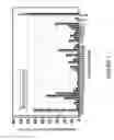 Fig. 05 - BoNT/A peptides and methods of predicting and reducing immunoresistance to botulinum toxin therapy