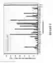 Fig. 07 - BoNT/A peptides and methods of predicting and reducing immunoresistance to botulinum toxin therapy