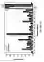 Fig. 12 - BoNT/A peptides and methods of predicting and reducing immunoresistance to botulinum toxin therapy