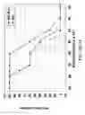 Fig. 16 - BoNT/A peptides and methods of predicting and reducing immunoresistance to botulinum toxin therapy