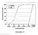 Fig. 17 - BoNT/A peptides and methods of predicting and reducing immunoresistance to botulinum toxin therapy
