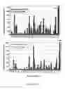 Fig. 19 - BoNT/A peptides and methods of predicting and reducing immunoresistance to botulinum toxin therapy