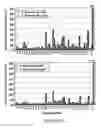 Fig. 20 - BoNT/A peptides and methods of predicting and reducing immunoresistance to botulinum toxin therapy