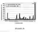 Fig. 22 - BoNT/A peptides and methods of predicting and reducing immunoresistance to botulinum toxin therapy