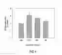 Fig. 05 - Monoclonal antibody against ABCA1