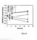Fig. 15 - Monoclonal antibody against ABCA1