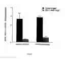 Fig. 06 - Mucosal vascular addressins and uses thereof