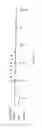 Fig. 14 - Mucosal vascular addressins and uses thereof