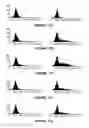 Fig. 17 - Mucosal vascular addressins and uses thereof