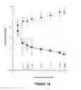 Fig. 18 - Mucosal vascular addressins and uses thereof