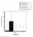 Fig. 20 - Mucosal vascular addressins and uses thereof
