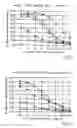 Fig. 08 - Humanized anti-CD3 specific antibodies