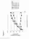 Fig. 10 - Methods of treating cancer comprising administering an interleukin-6 antibody variable region