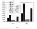 Fig. 16 - Method for producing catalytic antibodies (variants), antigens for immunization and nucleotide sequence
