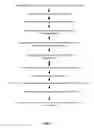Fig. 08 - Identification and application of antibiotic synergy