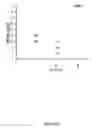 Fig. 02 - Immunization of avians by administration of non-replicating vectored vaccines