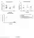 Fig. 06 - Immunization of avians by administration of non-replicating vectored vaccines