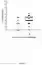 Fig. 07 - Immunization of avians by administration of non-replicating vectored vaccines