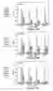 Fig. 22 - Polyvalent chimeric OspC vaccinogen and diagnostic antigen