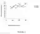 Fig. 03 - COMPOSITIONS AND METHODS FOR REDUCING FOOD INTAKE AND CONTROLLING WEIGHT