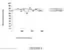 Fig. 05 - COMPOSITIONS AND METHODS FOR REDUCING FOOD INTAKE AND CONTROLLING WEIGHT