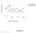Fig. 06 - COMPOSITIONS AND METHODS FOR REDUCING FOOD INTAKE AND CONTROLLING WEIGHT