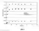 Fig. 03 - Carboxyalkylcellulose esters for administration of poorly soluble pharmaceutically active agents