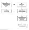 Fig. 01 - Process for cleaning hard gelatine capsules