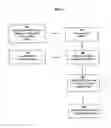 Fig. 02 - Process for cleaning hard gelatine capsules