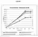 Fig. 03 - Pharmaceutical formulations of oxcarbazepine and methods for its preparation