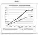 Fig. 04 - Pharmaceutical formulations of oxcarbazepine and methods for its preparation