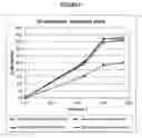 Fig. 06 - Pharmaceutical formulations of oxcarbazepine and methods for its preparation