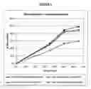 Fig. 07 - Pharmaceutical formulations of oxcarbazepine and methods for its preparation