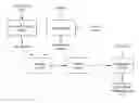 Fig. 01 - PROCESSES FOR MAKING PARTICLE-BASED PHARMACEUTICAL FORMULATIONS FOR PARENTERAL ADMINISTRATION