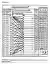 Fig. 22 - Systems and method for homeostatic blood states